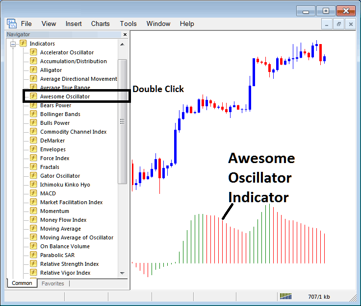 Placing Awesome Oscillator Gold Indicator on MetaTrader 4 XAUUSD Chart - How Do You Place Awesome Oscillator XAU USD Indicator on Chart in MetaTrader 4?