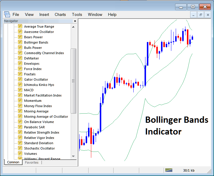 Bollinger Bands Technical Gold Indicator on MetaTrader 4 - How to Place Bollinger Bands XAUUSD Indicator on Chart in MT4 - How Do I Add Bollinger Bands XAUUSD Indicators to MetaTrader 4?