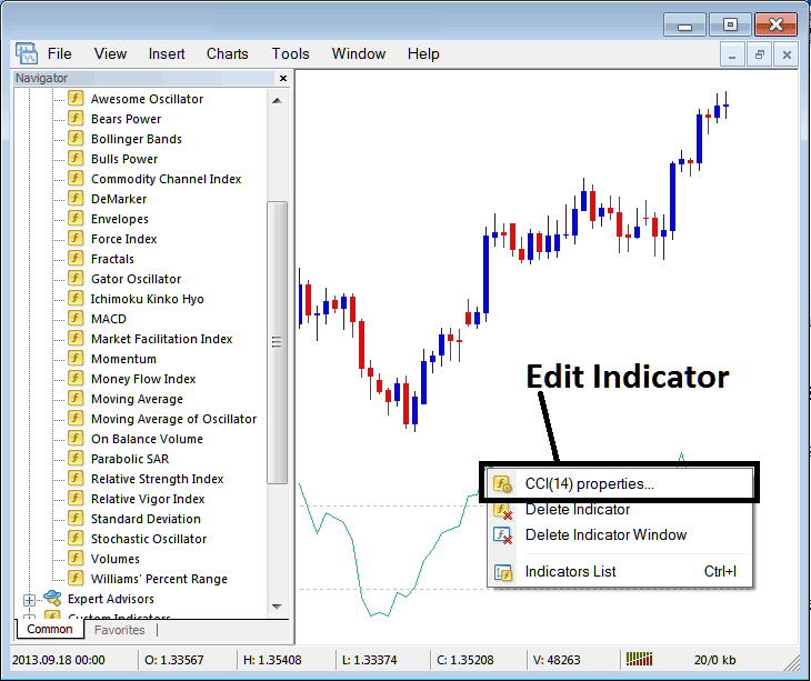 How to Edit CCI XAUUSD Indicator Properties on MetaTrader 4 - How Do I Place CCI XAUUSD Indicator on XAUUSD Chart on MetaTrader 4? - CCI XAUUSD Indicator MT4 Indicator Technical Analysis