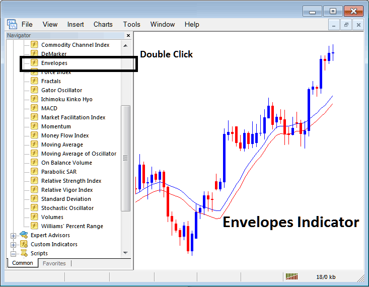 Placing Moving Average Envelopes on Gold Charts in MT4 - How to Place Moving Average Envelopes Indicator on XAUUSD Chart Indicators Examples Explained - MT4 Indicators for Trading Explained