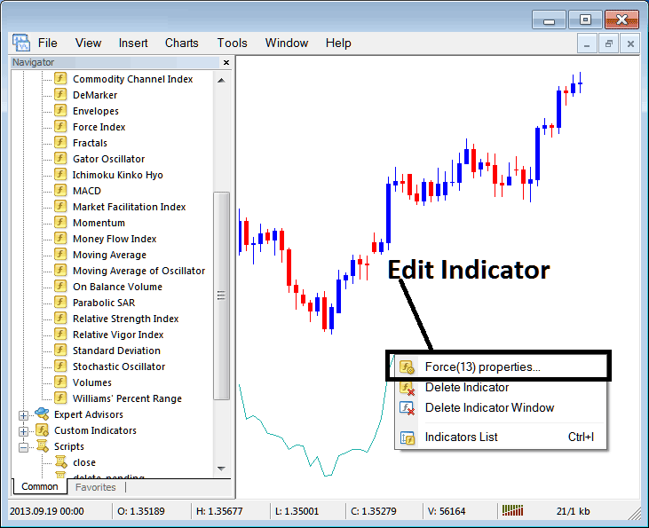 How to Edit Force Index Indicator Properties on MetaTrader 4 - How Do I Place Force Index XAUUSD Indicator on Chart on MT4? - How to Add Force Index Indicator for XAUUSD to MetaTrader 4