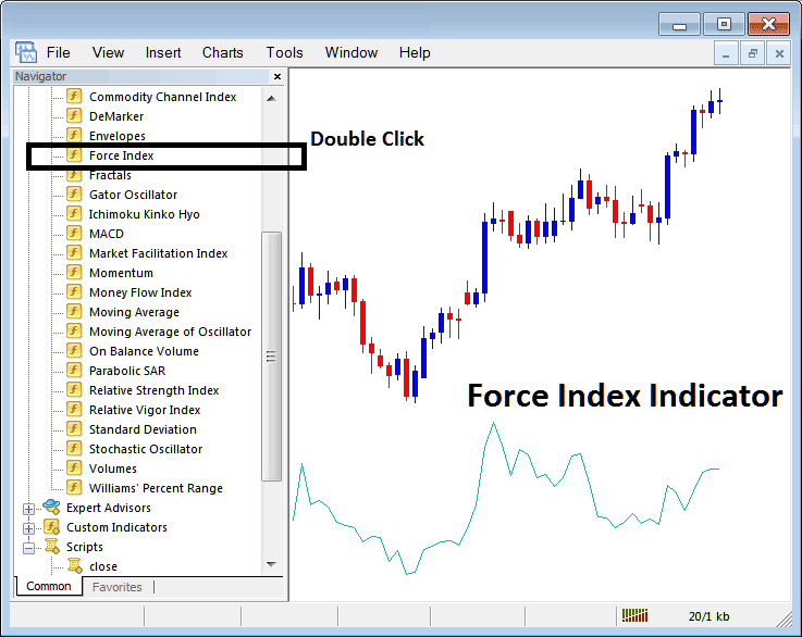 How Do I Place Force Index Technical Indicator on XAU Chart in MetaTrader 4? - How to Place Force Index XAU/USD Indicator on Chart in MetaTrader 4