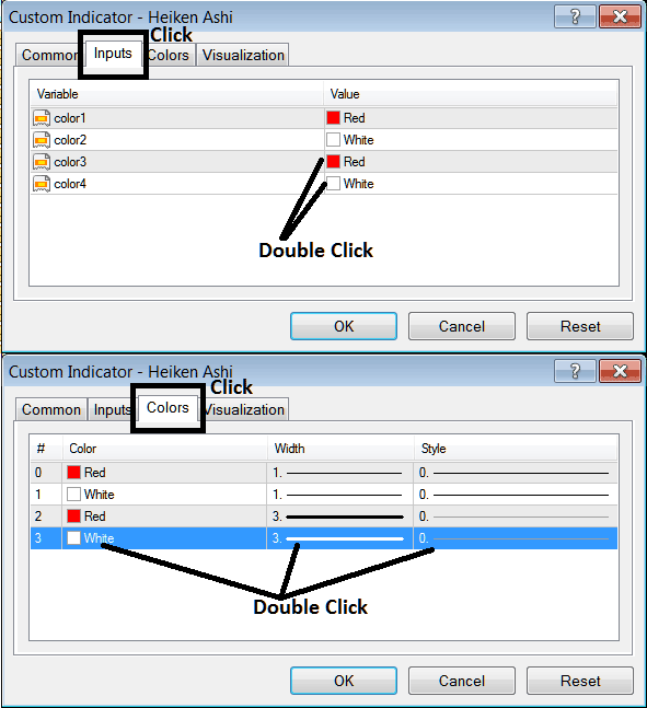 Edit Properties Window for Editing Heiken Ashi Indicator Settings - How Do I Place Heiken Ashi Gold Indicator on Chart on MT4? - Heiken Ashi Indicator MT4 Gold Indicators to Use in Gold