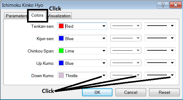 Edit Properties Window for Editing Ichimoku Kinko Hyo Indicator Setting - How to Place Ichimoku Kinko Hyo Indicator in MT4 Explained