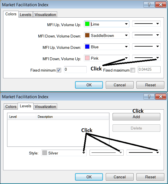 Edit Properties Window for Editing Market Facilitation Index Indicator Setting