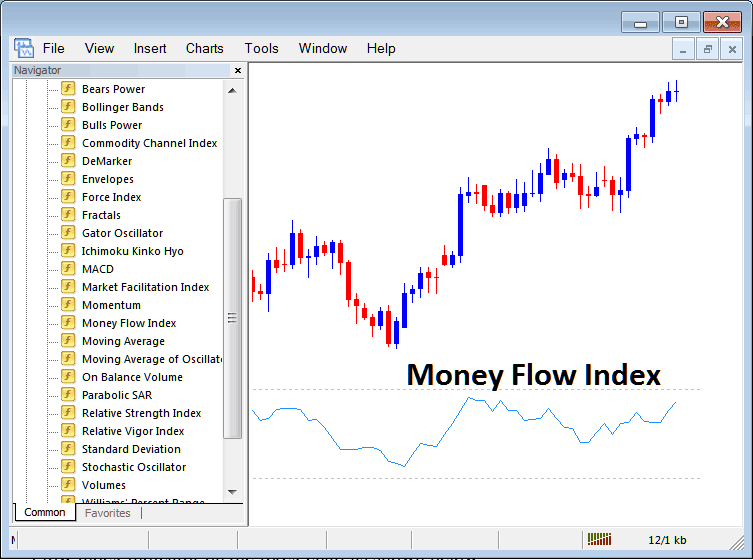 How Do I Trade XAUUSD Trading with Money Flow index Indicator on MetaTrader 4? - How to Place Money Flow Index Gold Indicator on Chart on MetaTrader 4