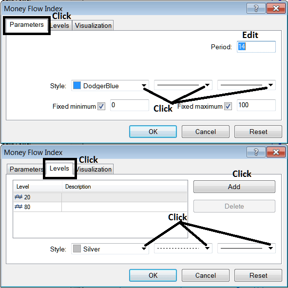 Edit Properties Window for Editing Money Flow Index Indicator Settings - How Do I Place Money Flow Index XAU Technical Indicator on Chart in MT4? - Money Flow Index Indicator Explained