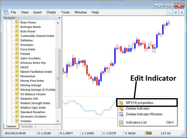 How Do I Trade XAUUSD Trading with Money Flow Index Indicator in MT4? - How to Place Money Flow Index Gold Indicator on Chart on MT4 - Money Flow Index Indicator Example Explained