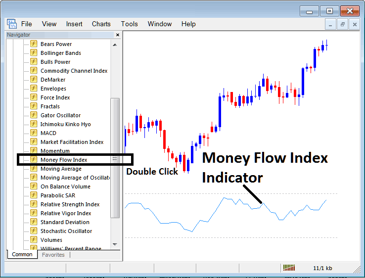 Placing Money Flow Index on Gold Charts in MetaTrader 4 - How to Place Money Flow Index XAU USD Technical Indicator on Chart in MetaTrader 4 - Money Flow Index Indicator Technical Analysis