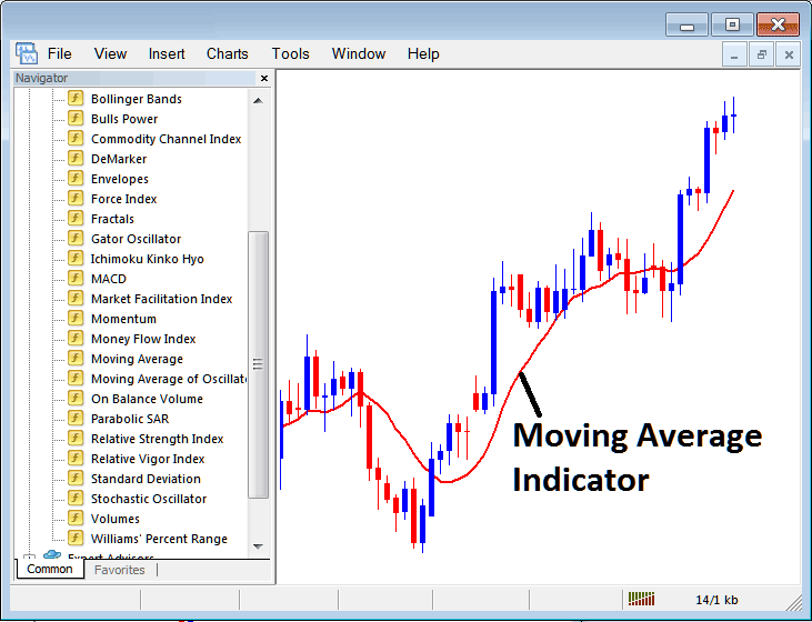 How Do I Trade XAUUSD Trading with Moving Envelopes Indicator on MT4? - Trading Moving Average Technical Indicator for Intraday Trading
