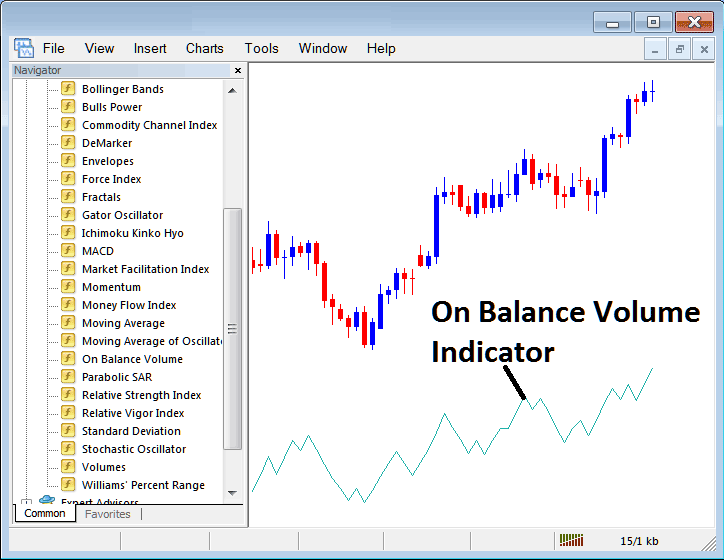 How to Trade XAUUSD Trading with On Balance Volume Indicator on MT4