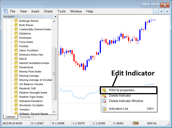 How to Edit RSI XAUUSD Indicator Properties on MetaTrader 4 - How to Place Relative Strength Index, RSI XAU USD Technical Indicator on MetaTrader 4 RSI XAU USD Technical Indicators for Day Trading