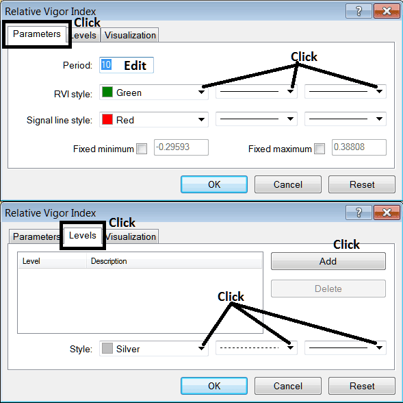 Edit Properties Window for Editing RVI Gold Indicator Setting - Relative Vigor Index XAU USD Indicator