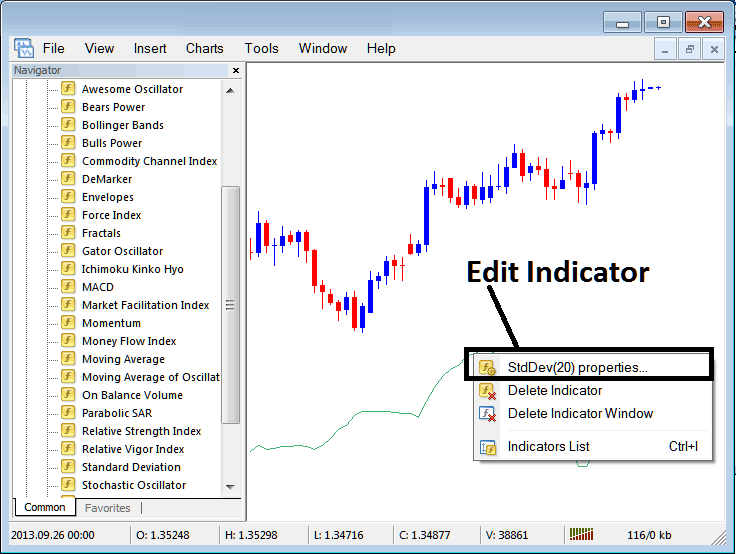 How to Edit Standard Deviation Indicator Properties on MetaTrader 4 - How to Place Standard Deviation Indicator on Technical XAU/USD Indicators for XAU/USD