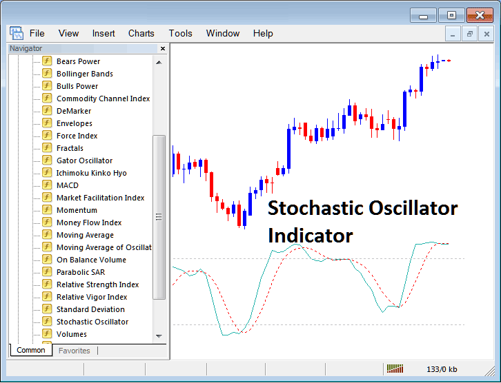 How Do I Trade XAUUSD Trading with Stochastic Oscillator Gold Indicator on MT4? - How to Place Stochastic Oscillator XAU Technical Indicator on Chart in MetaTrader 4