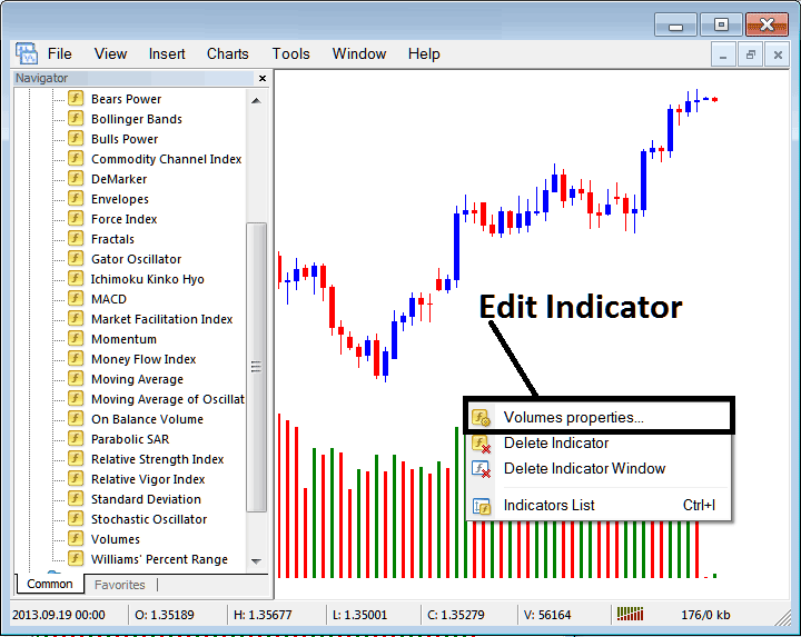 How to Edit Volumes Indicator Properties on MetaTrader 4 - How Do You Place Volumes Technical Indicator on XAU/USD Trading Chart on MT4?
