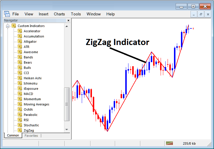 How to Trade XAUUSD Trading with Zigzag Indicator on MetaTrader 4 - How Do I Place Zigzag Gold Indicator on Gold Chart on MetaTrader 4? - Zigzag Gold Indicator MT4 Indicator