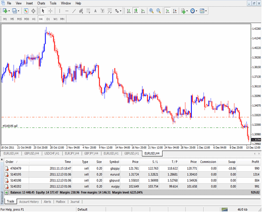 Train XAUUSD Tutorial Guide - Train XAU/USD Online Tutorial Explained - Train XAUUSD for Free Tutorials