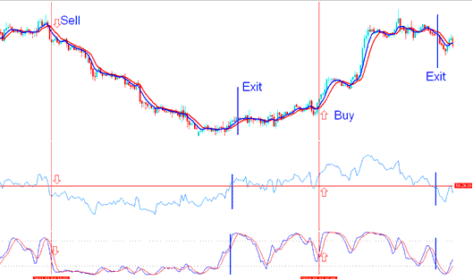 Examples of XAUUSD Trade Signals Generated by a XAUUSD System - XAU USD System Tips