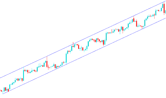 Upward XAUUSD Channel MT4 Channel Indicator - MT4 Tools for Drawing XAU/USD Trend Lines and XAU/USD Channels