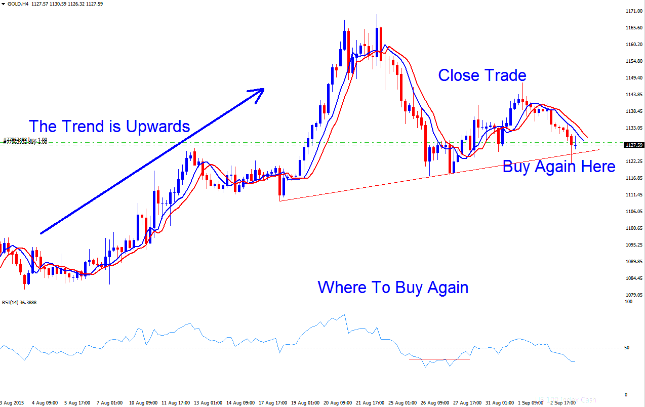 Where a Trader Can Buy in a Trend - Best XAUUSD Strategy - Trend Strategies - Draw Trendline on Platform