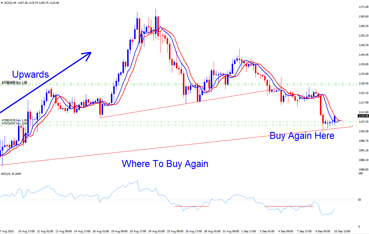 Where to Buy Again in a Upwards After a Retracement - Fibo Retracement Indicator