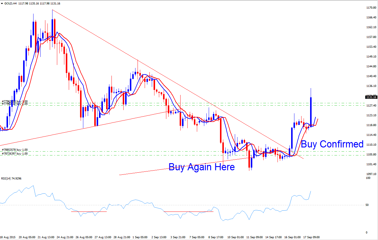 How Do I Buy in an Upwards Trend Strategies? - Best XAUUSD Strategy - Trend Trading Systems