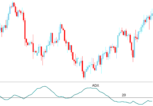 Average Directional Movement Index Gold Technical Indicator ADX Gold Trading Indicator - Average Directional Movement Index - ADX Gold Indicator Analysis - ADX Gold Technical Indicator