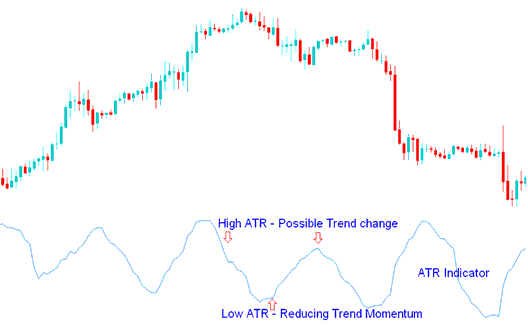 Average True Range- Sell and Buy Gold Signals - Average True Range Indicator Technical Analysis - ATR XAUUSD Indicator - Average True Range Technical XAUUSD Indicator