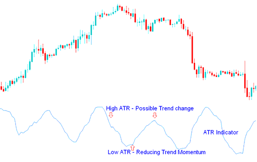 Average True Range (ATR)- Sell and Buy Signals - Average True Range (ATR) Indicator Technical Analysis - Average True Range Indicator MT4