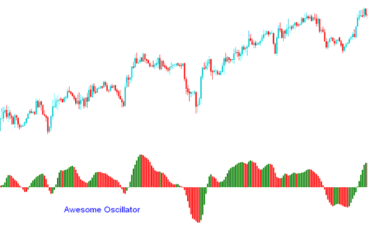 Awesome Oscillator Technical Stock Indices Indicator