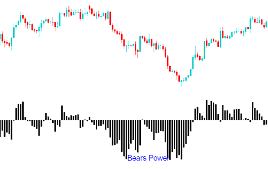 Bears Power XAU USD Trading Indicator Analysis in XAU USD Trading - Bears Power XAUUSD Indicator - Bear Power Technical XAU USD Technical Indicator