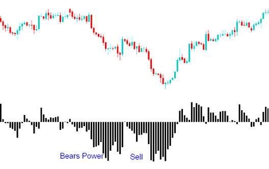 Bears Power Stock Index Technical Indicator Analysis in Stock Index Trading
