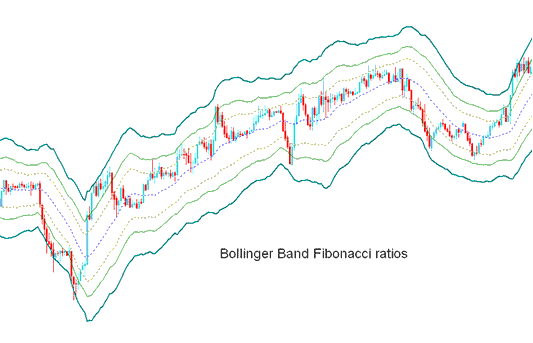 Fibonacci Ratios Indicator - Bollinger Bands: Fibonacci Ratios XAUUSD Indicator Analysis - Bollinger Bands: Fibonacci Ratios Technical XAUUSD Indicator