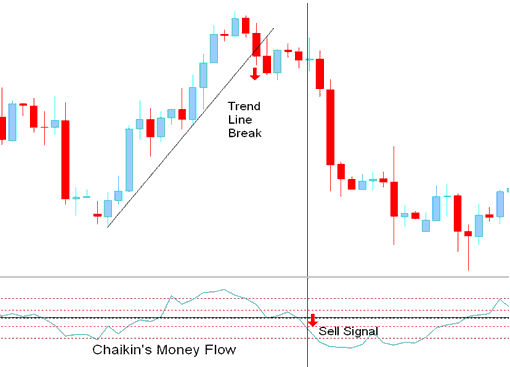 TrendLine break sell signal