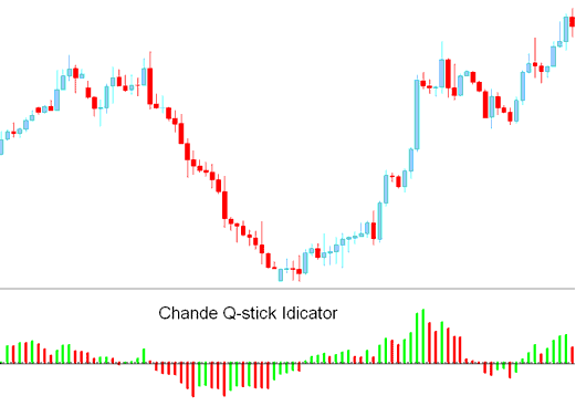 Chande Q-Stick Gold Trading Indicator - Chande Q-Stick XAUUSD Technical Indicator Analysis in XAUUSD Trading - Q Stick Gold Technical Indicator Technical Analysis