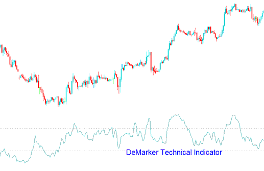 DeMarker Technical Gold Indicator - Demarker XAUUSD Technical Indicator Analysis on XAUUSD Charts - DeMarker XAUUSD Indicator Explained with Examples