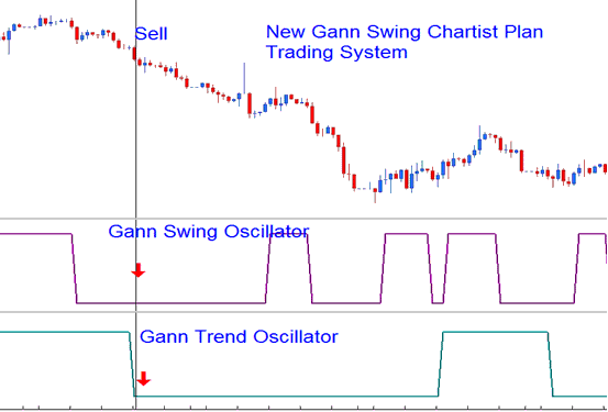 Indicator MT4 Gann Swing Indicator