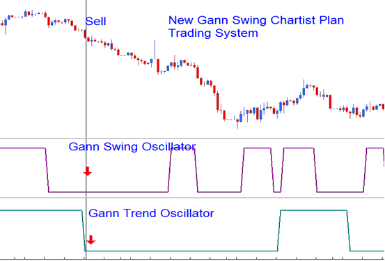 Indicator MT4 Gann Swing Indicator - No Nonsense Gann Swing Oscillator Buy & Sell Signals Indicator