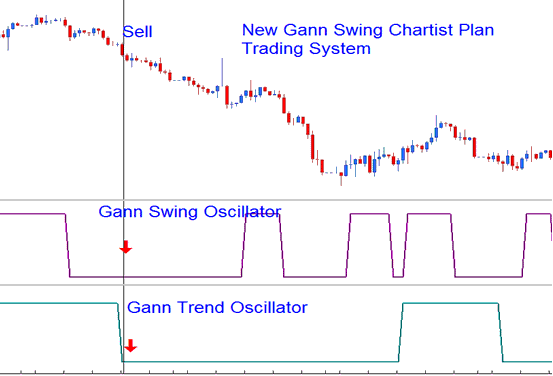 New Gann Swing Chartist Plan - Example Stock Indices System - Best MetaTrader 4 Templates Stock Indices Systems