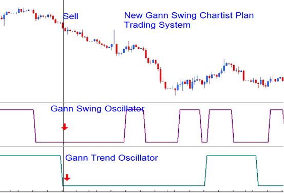 Gann Trend Oscillator Indicator - Gann Trend Oscillator Indicator for Day Trading