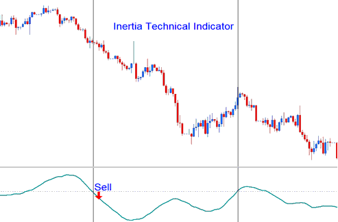 Inertia Indicator Down-wards Trend - Bearish Signal - Technical Indicator Meta Trader 4 Inertia Indicator