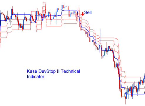 Kase Peak Oscillator & Kase DevStop 2 Technical Indicator Analysis - Kase DevStop 2 Indicator