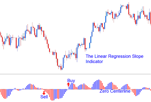 Linear Regression Slope Indicator - Linear Regression Slope Trading Analysis - Indicators MetaTrader 4 Linear Regression Slope Indicator