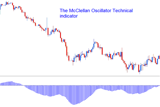 McClellan Oscillator XAUUSD Technical indicator - McClellan XAUUSD Trading Indicator