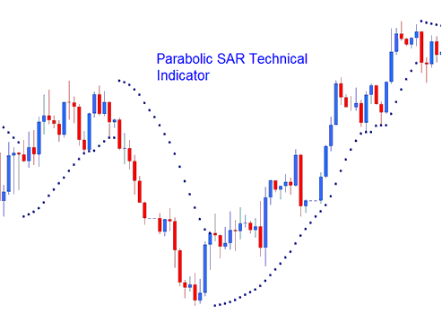 Parabolic SAR Technical Gold Indicator - Parabolic SAR XAUUSD Technical Indicator Analysis on XAUUSD Charts - Parabolic SAR Best XAUUSD Indicator Combination