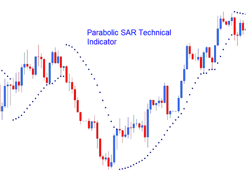 Parabolic SAR Trading Analysis on Forex Charts - Parabolic SAR Indicators MetaTrader 4