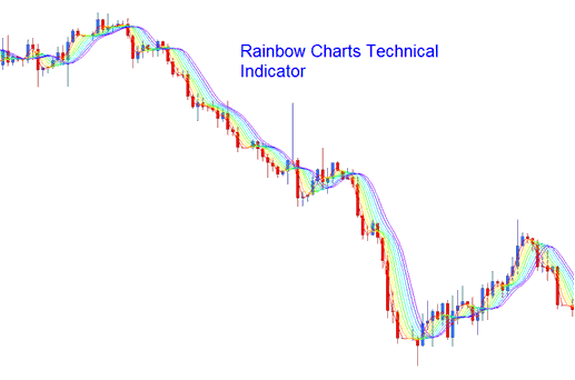Rainbow Charts Technical Gold Indicator - Gold Indicators - Rainbow Trading Charts XAU/USD Technical Indicator Technical Analysis Trading - How Do I Use Gold Rainbow Charts Technical Indicator?