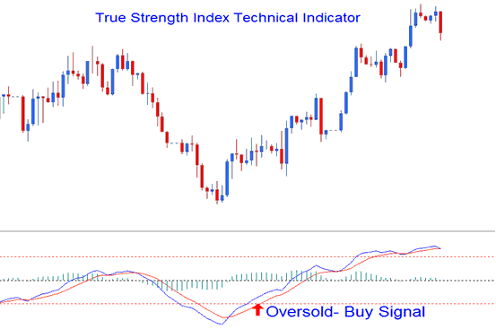Buy Stock Indices Signal - Stock Indices Trading Trend Strength Indicator