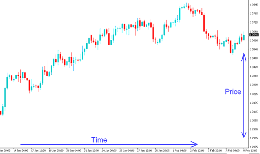 Chart - Index Buy Long Trades and Sell Short Trades on Charts